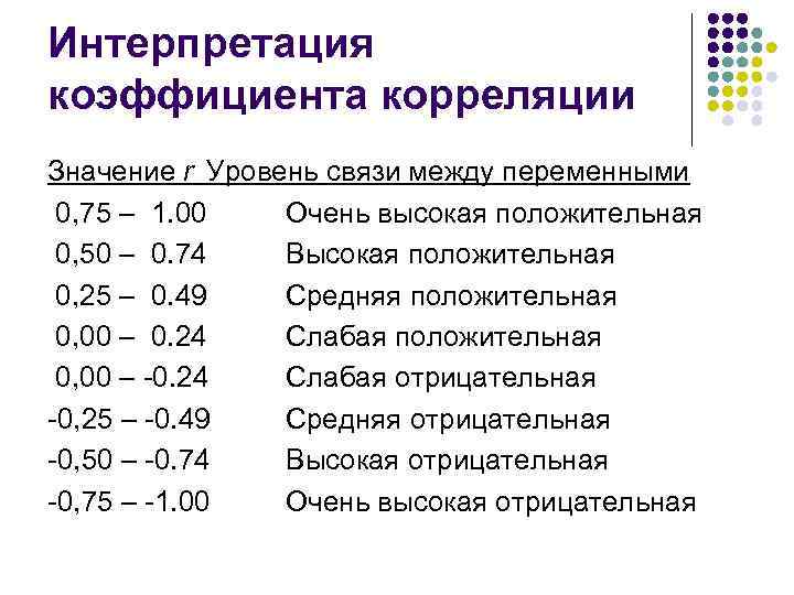 Интерпретация коэффициента корреляции Значение r Уровень связи между переменными 0, 75 – 1. 00
