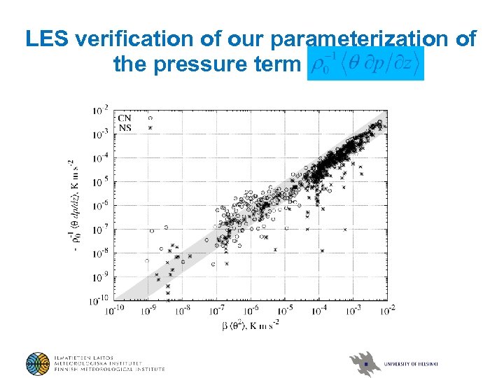 LES verification of our parameterization of the pressure term 