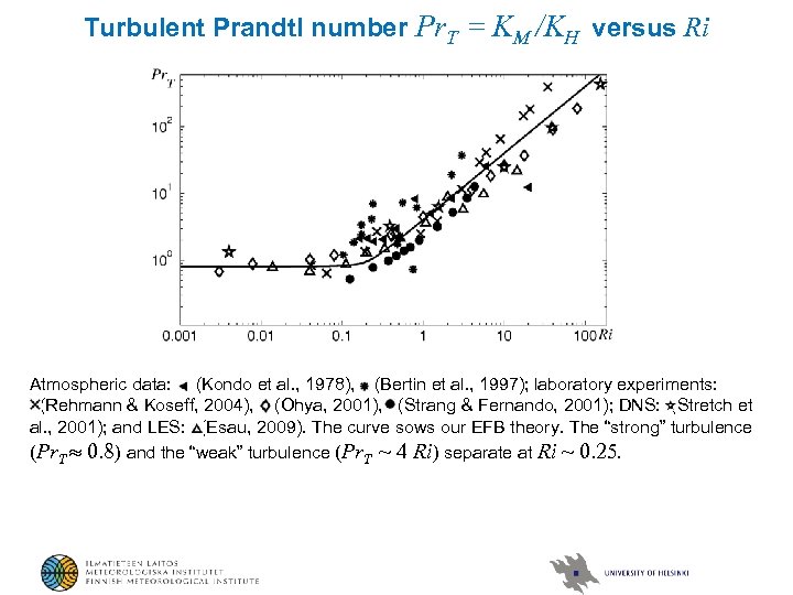 Turbulent Prandtl number Pr. T = KМ /KH versus Ri Atmospheric data: (Kondo et