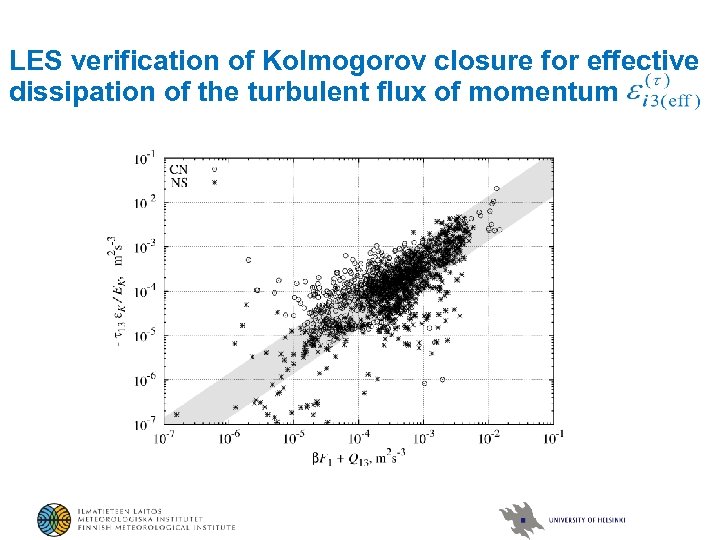 LES verification of Kolmogorov closure for effective dissipation of the turbulent flux of momentum