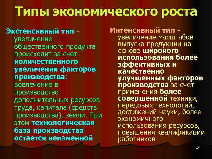 Типы экономического роста Экстенсивный тип увеличение общественного продукта происходит за счет количественного увеличения факторов