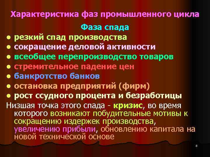 Характеристика фаз промышленного цикла Фаза спада l резкий спад производства l сокращение деловой активности
