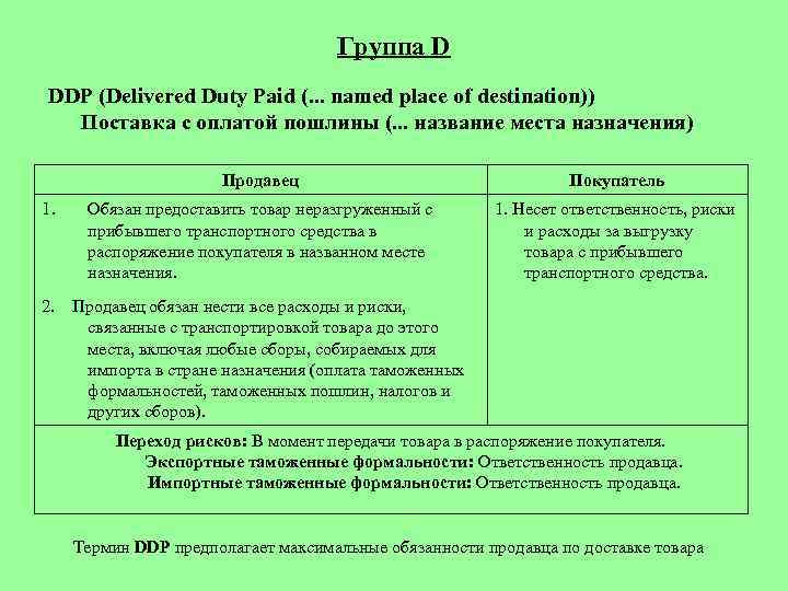 Группа D DDP (Delivered Duty Paid (. . . named place of destination)) Поставка