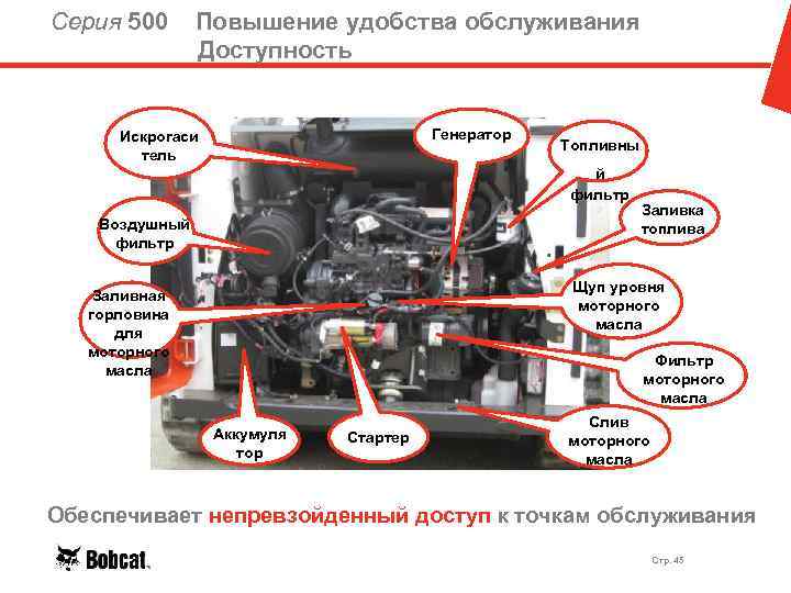 Серия 500 Повышение удобства обслуживания Доступность Генератор Искрогаси тель Топливны й фильтр Воздушный фильтр