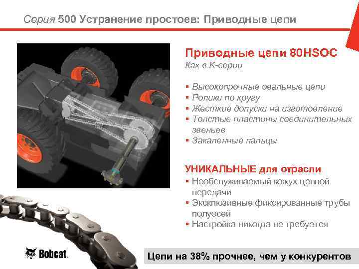 Серия 500 Устранение простоев: Приводные цепи 80 HSOC Как в K-серии § Высокопрочные овальные