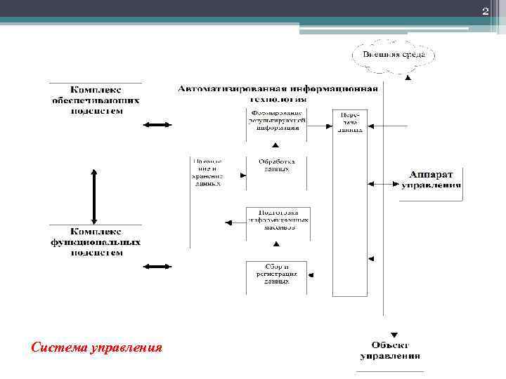 2 Система управления 