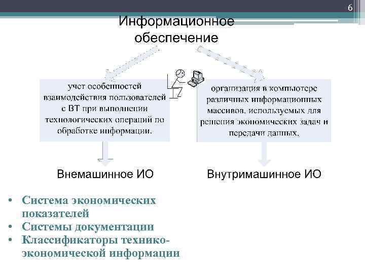 6 • Система экономических показателей • Системы документации • Классификаторы техникоэкономической информации 