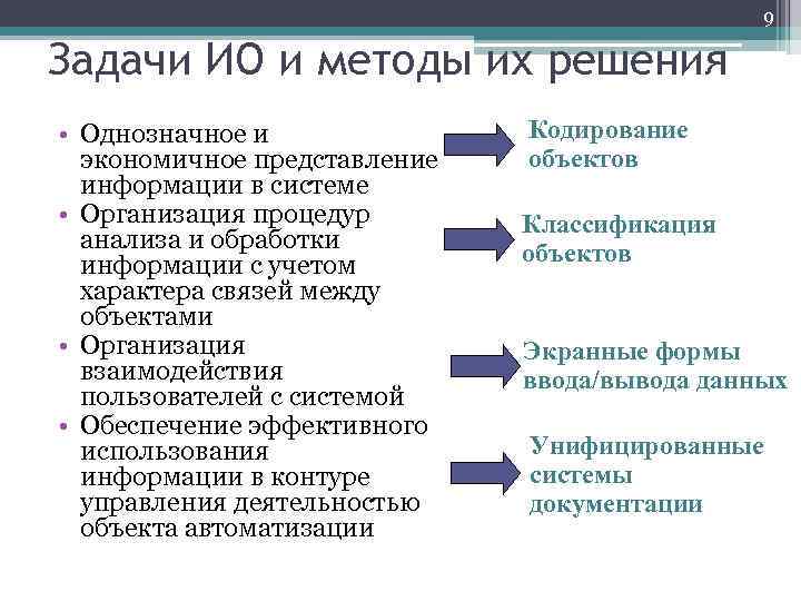 9 Задачи ИО и методы их решения • Однозначное и экономичное представление информации в