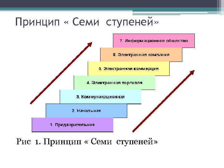 Лестница договоренности схема