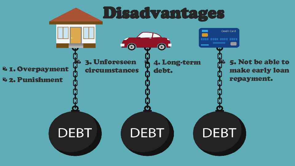 Disadvantages 1. Overpayment 2. Punishment 3. Unforeseen circumstances 4. Long-term debt. 5. Not be