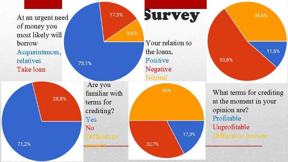 Survey At an urgent need of money you most likely will borrow Acquaintances, relatives