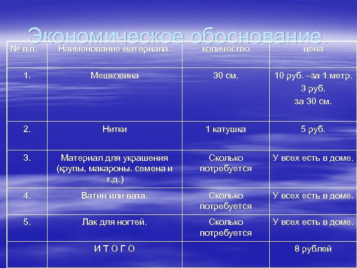 Экономическое обоснование. № п. п. Наименование материала. количество цена 1. Мешковина 30 см. 10