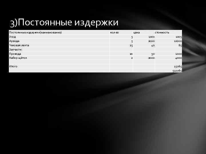 3)Постоянные издержки(наименование) Уход Аренда Чековая лента Запчасти: Провода Набор щёток Итого кол-во цена стоимость