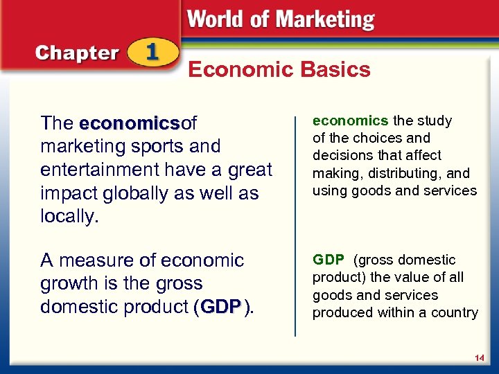 Economic Basics The economics of marketing sports and entertainment have a great impact globally