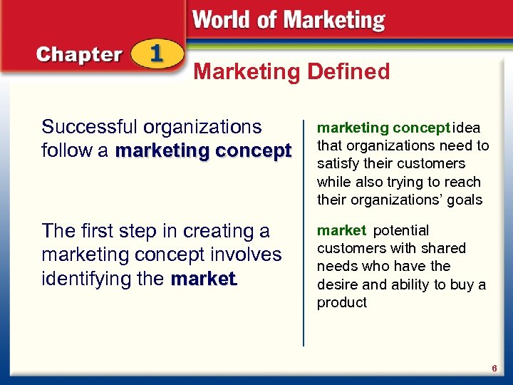 Marketing Defined Successful organizations follow a marketing concept idea that organizations need to satisfy