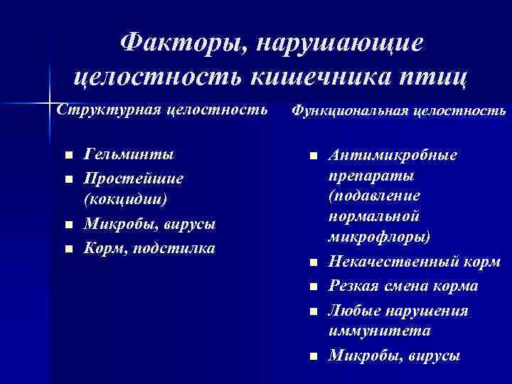 Факторы, нарушающие целостность кишечника птиц Структурная целостность n n Гельминты Простейшие (кокцидии) Микробы, вирусы