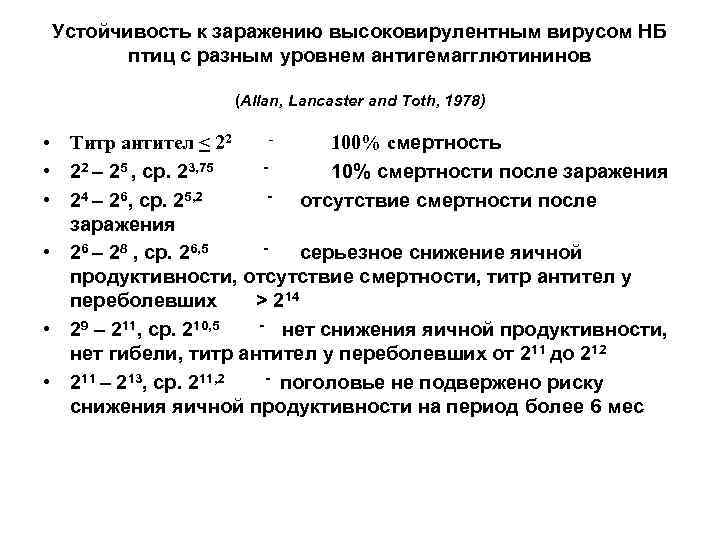 Устойчивость к заражению высоковирулентным вирусом НБ птиц с разным уровнем антигемагглютининов (Allan, Lancaster and