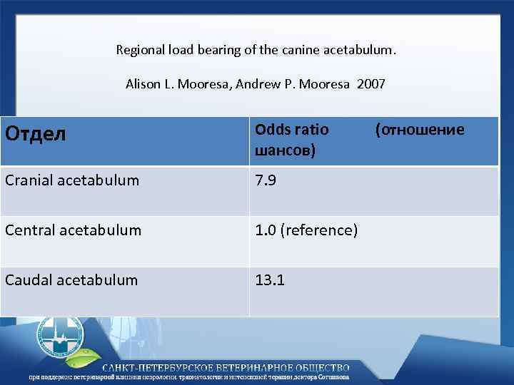 Regional load bearing of the canine acetabulum. Alison L. Mooresa, Andrew P. Mooresa 2007