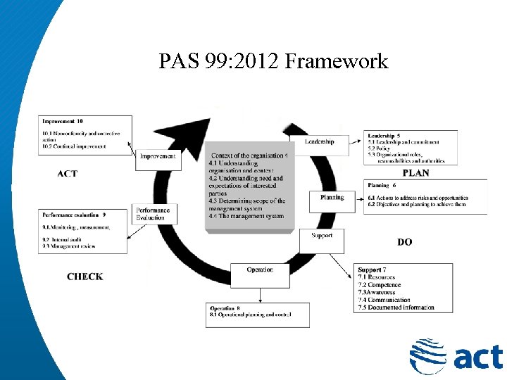 PAS 99: 2012 Framework 