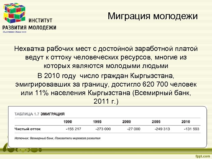 Миграция молодежи Нехватка рабочих мест с достойной заработной платой ведут к оттоку человеческих ресурсов,