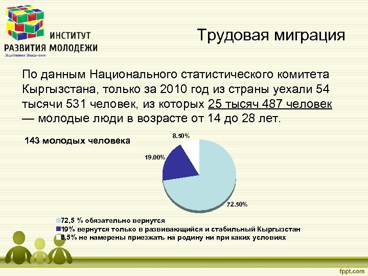 Трудовая миграция По данным Национального статистического комитета Кыргызстана, только за 2010 год из страны