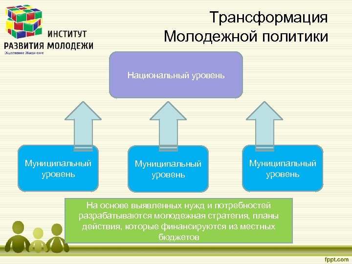 Что такое трансформация