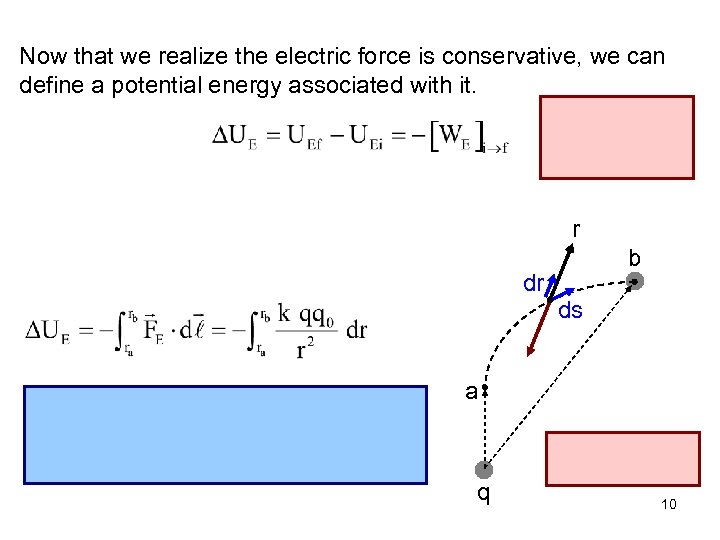 Now that we realize the electric force is conservative, we can define a potential