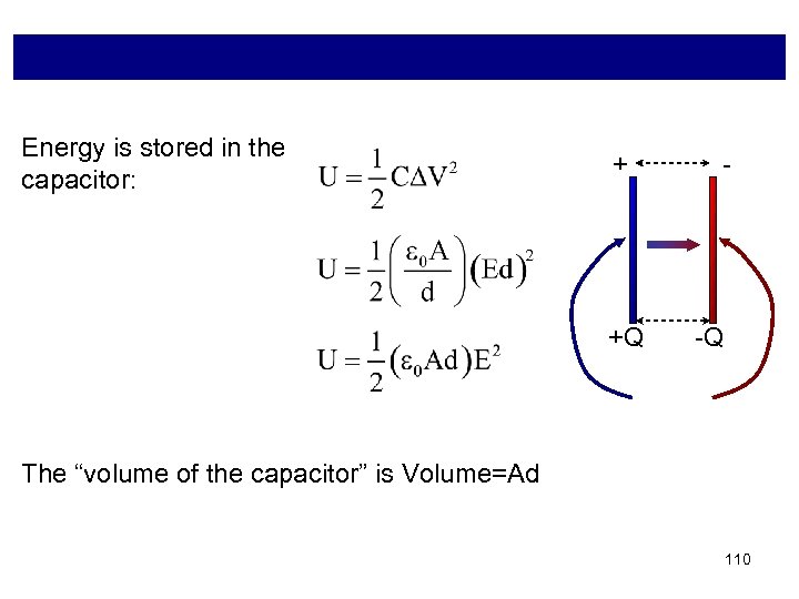 Energy is stored in the capacitor: + +Q - -Q The “volume of the