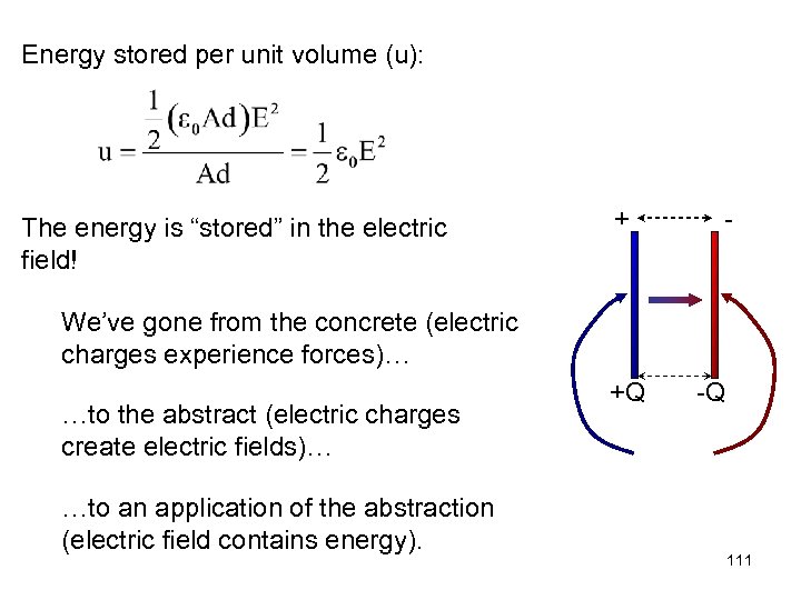 Energy stored per unit volume (u): The energy is “stored” in the electric field!