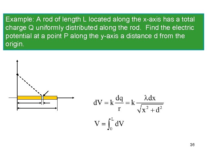 Example: A rod of length L located along the x-axis has a total charge