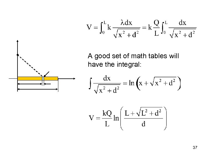 A good set of math tables will have the integral: 37 