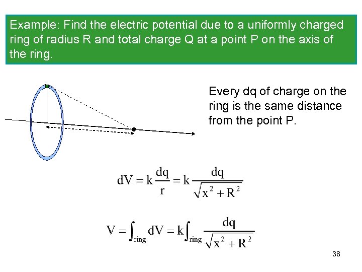 Example: Find the electric potential due to a uniformly charged ring of radius R