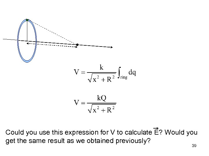 Could you use this expression for V to calculate E? Would you get the