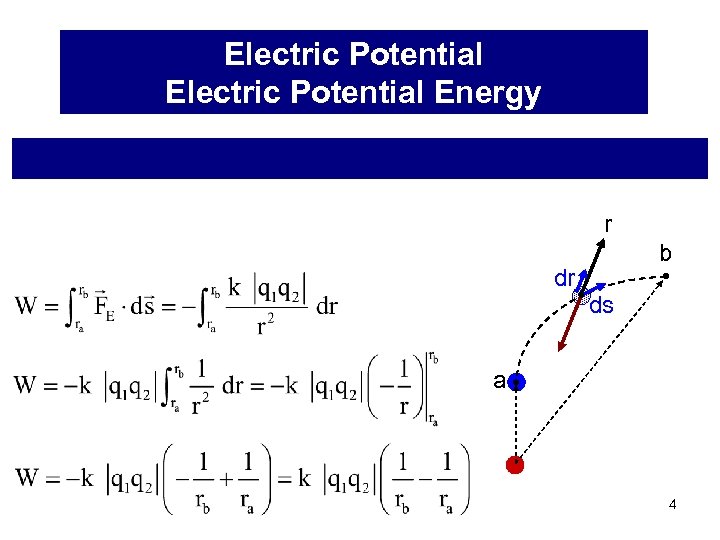 Electric Potential Energy r b dr ds a 4 