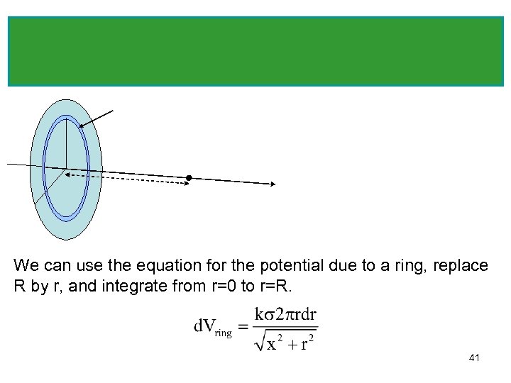 We can use the equation for the potential due to a ring, replace R