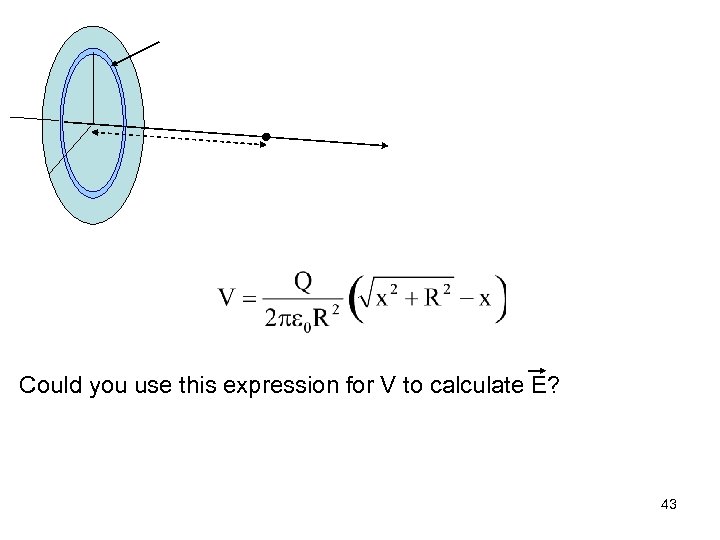 Could you use this expression for V to calculate E? 43 