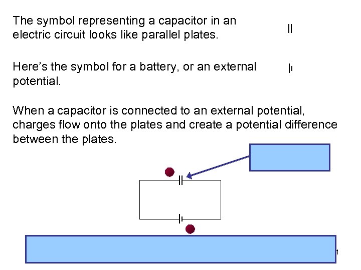 The symbol representing a capacitor in an electric circuit looks like parallel plates. Here’s