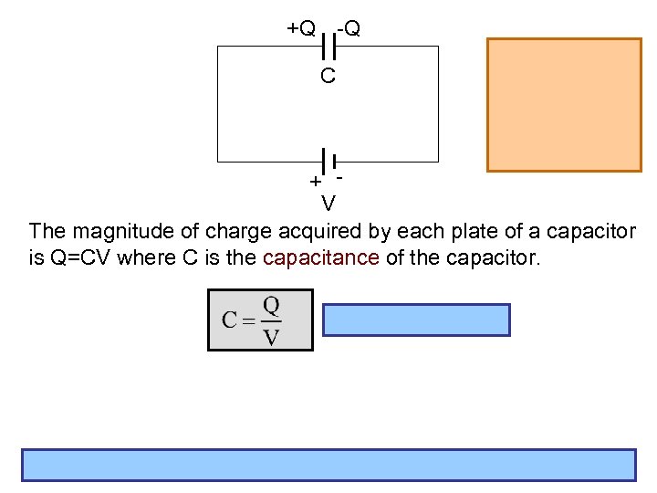 +Q -Q C + V The magnitude of charge acquired by each plate of