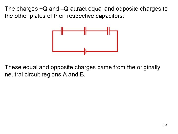 The charges +Q and –Q attract equal and opposite charges to the other plates