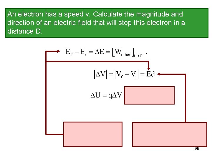 An electron has a speed v. Calculate the magnitude and direction of an electric