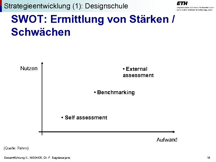 Strategieentwicklung (1): Designschule SWOT: Ermittlung von Stärken / Schwächen Nutzen • External assessment •