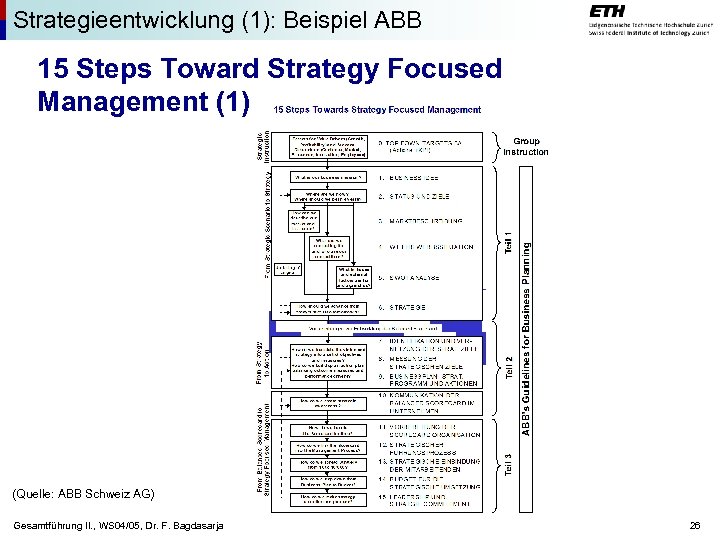 Strategieentwicklung (1): Beispiel ABB 15 Steps Toward Strategy Focused Management (1) (Quelle: ABB Schweiz