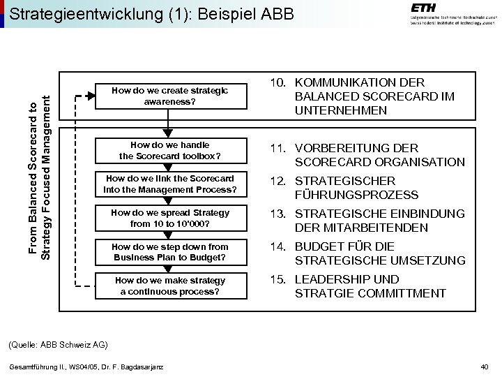 From Balanced Scorecard to Strategy Focused Management Strategieentwicklung (1): Beispiel ABB How do we