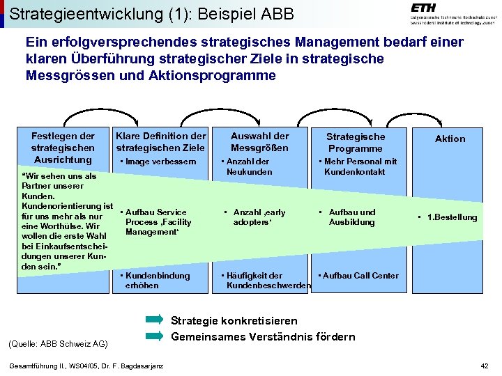 Strategieentwicklung (1): Beispiel ABB Ein erfolgversprechendes strategisches Management bedarf einer klaren Überführung strategischer Ziele