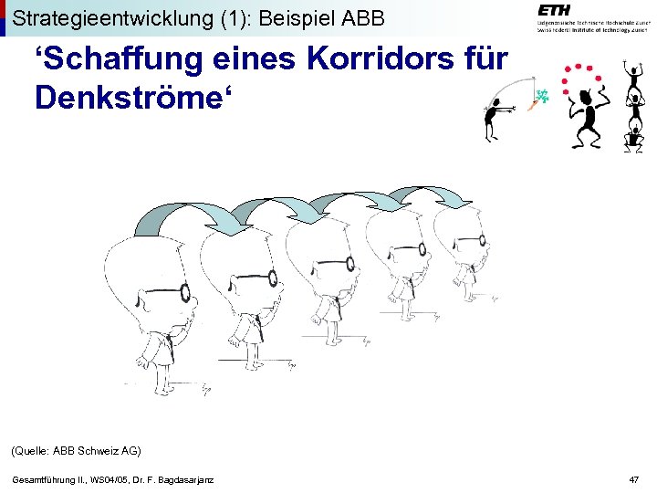 Strategieentwicklung (1): Beispiel ABB ‘Schaffung eines Korridors für Denkströme‘ (Quelle: ABB Schweiz AG) Gesamtführung