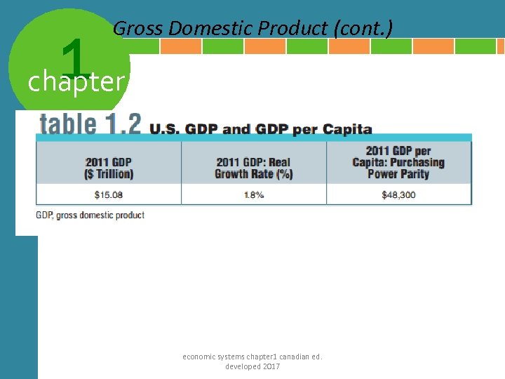 Gross Domestic Product (cont. ) 1 chapter economic systems chapter 1 canadian ed. developed