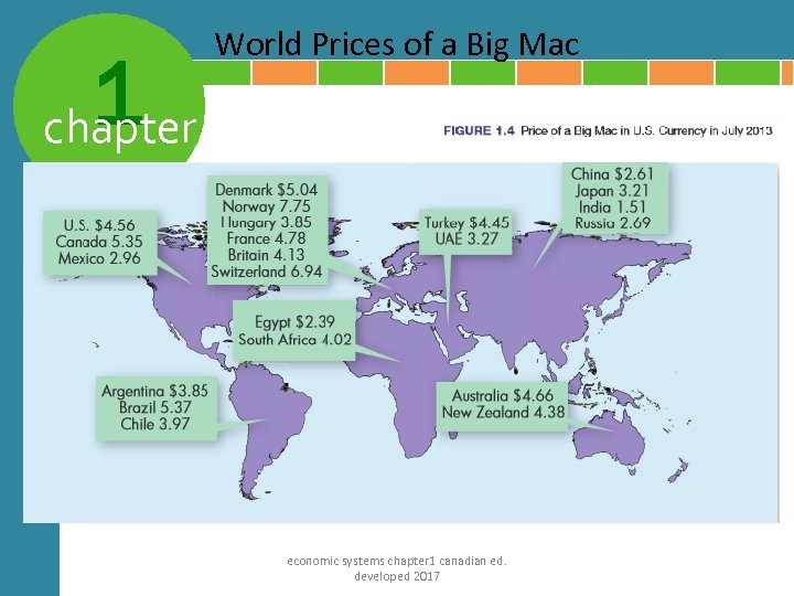 1 chapter World Prices of a Big Mac economic systems chapter 1 canadian ed.