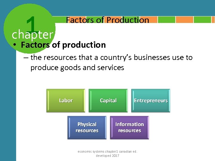 1 chapter Factors of Production • Factors of production – the resources that a