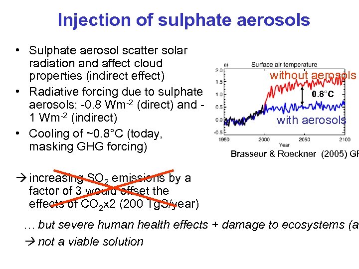 Injection of sulphate aerosols • Sulphate aerosol scatter solar radiation and affect cloud properties