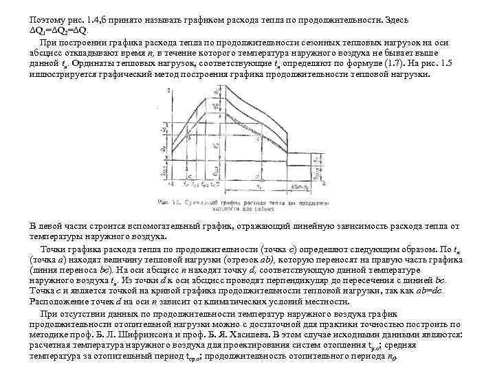 Поэтому рис. 1. 4, б принято называть графиком расхода тепла по продолжительности. Здесь ΔQ